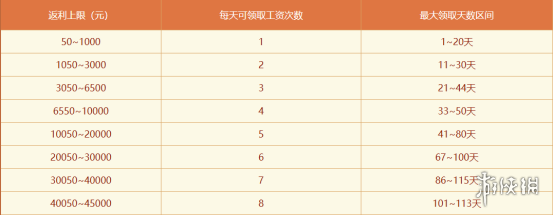 游侠网4