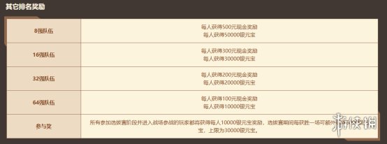 游侠网3