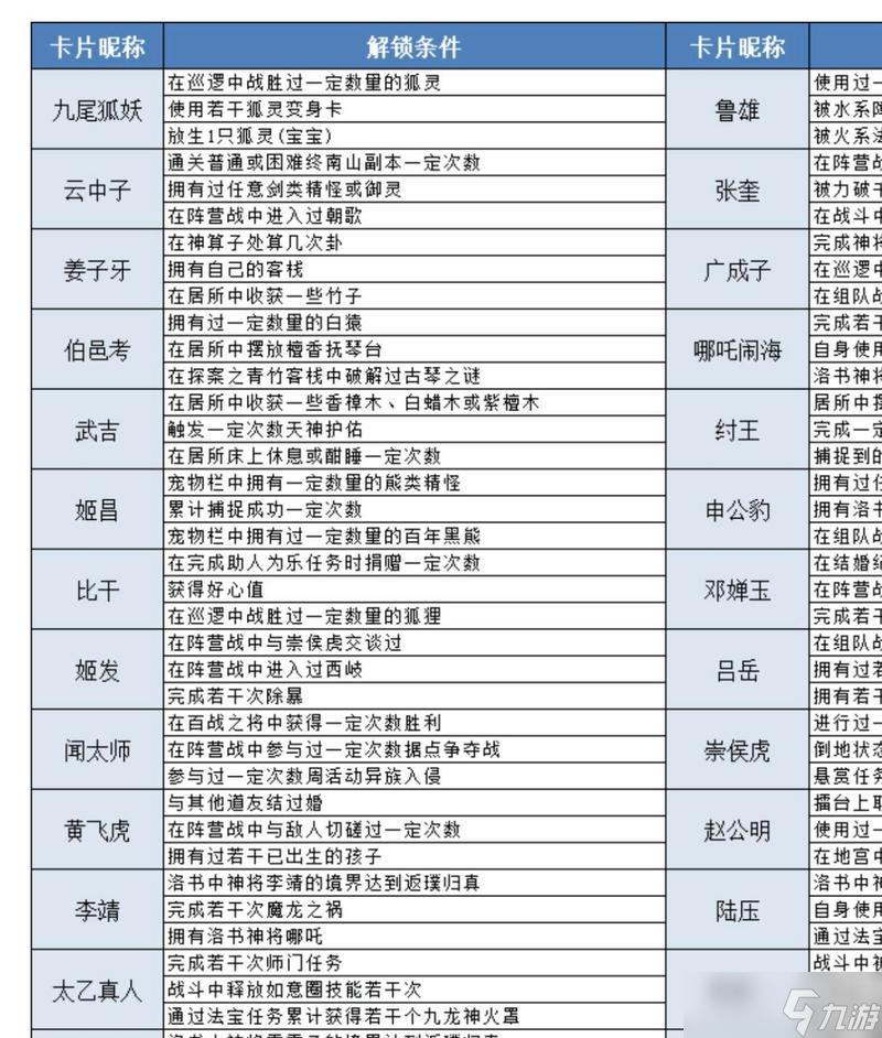 问道封神斗法袁洪打法是什么？如何应对？